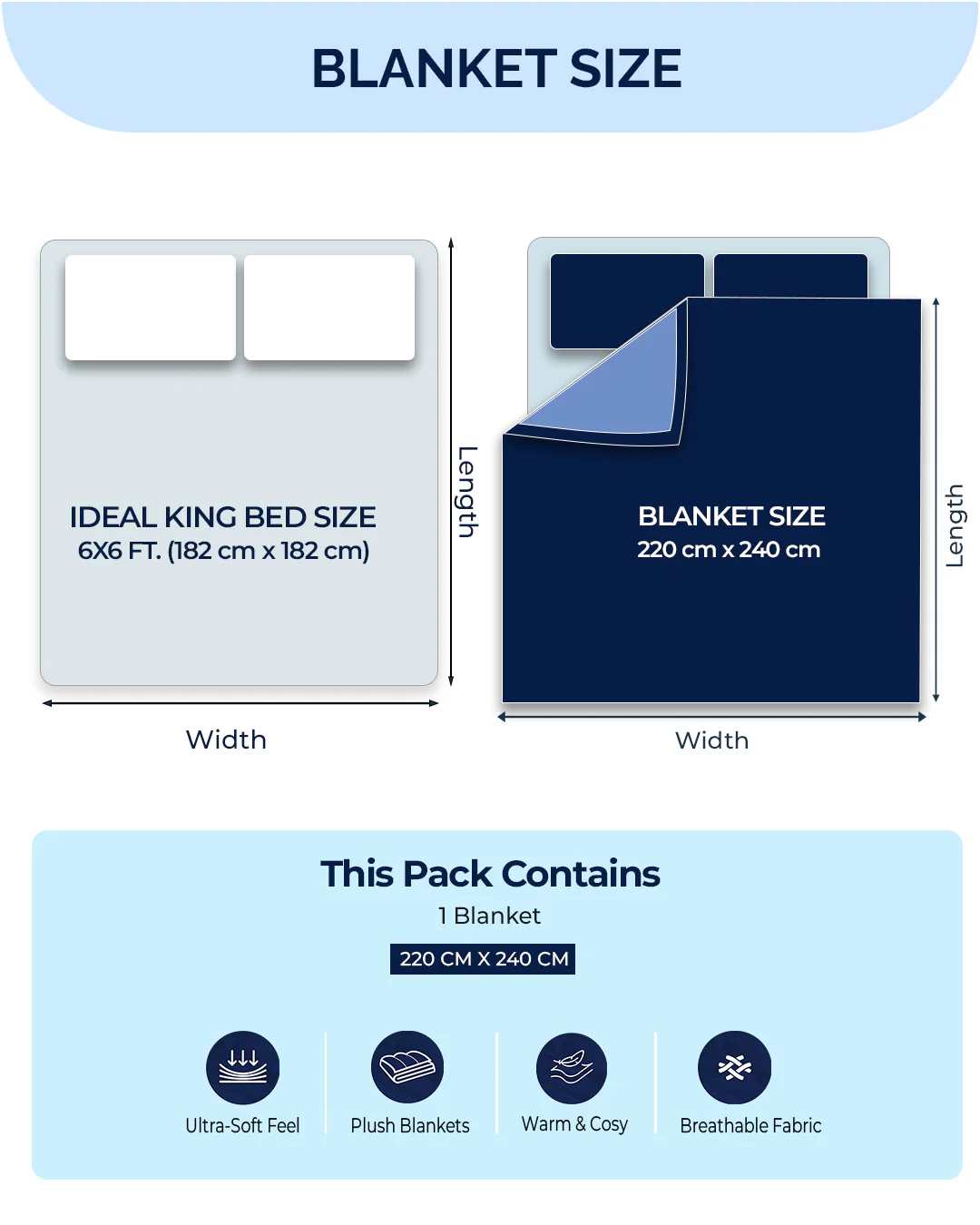 Printed Double Bed 757 GSM Blanket Pride 2 Ply (Weight 4 kg) - Image 9