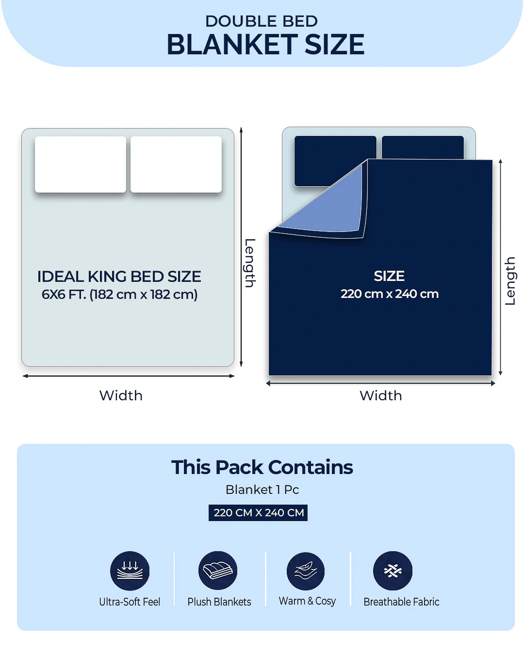 Printed Double Bed Reversible Blanket 2 Ply, 850 GSM, 4.5 kg (Uphar) - Image 9